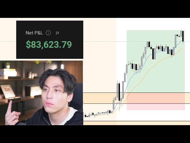 HOW I MADE $83,000 LIVE DAY TRADING LAST MONTH (PDH STRATEGY)