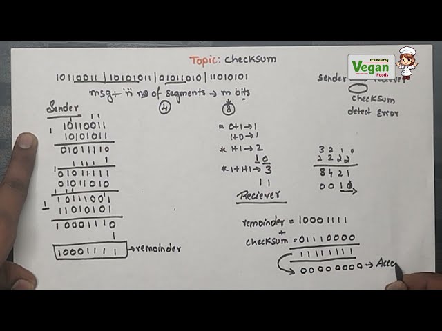 Checksum , part 2 | Error detection method |computer networks