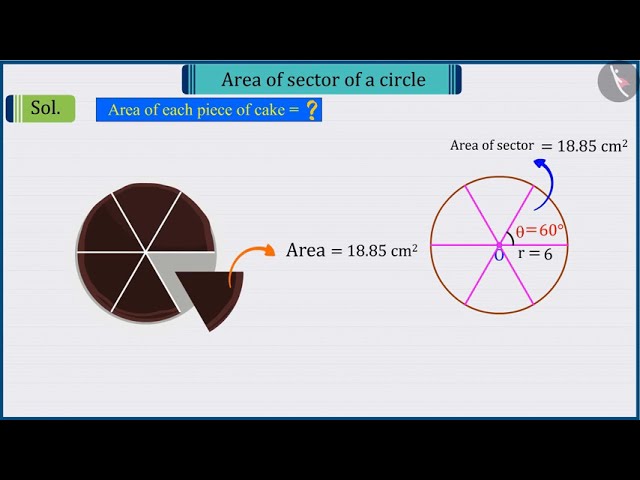 Class 10 Maths Chapter 12 'Areas Related to Circles' (Part 5) cbse ncert