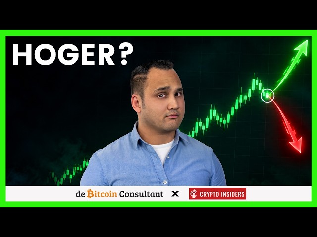 Monday Setup: Are we on track for more green? | Analysis of Bitcoin, S&P 500, Gold and DXY