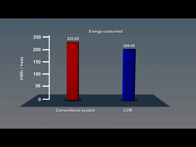 Installation of Continuous Casting Machine