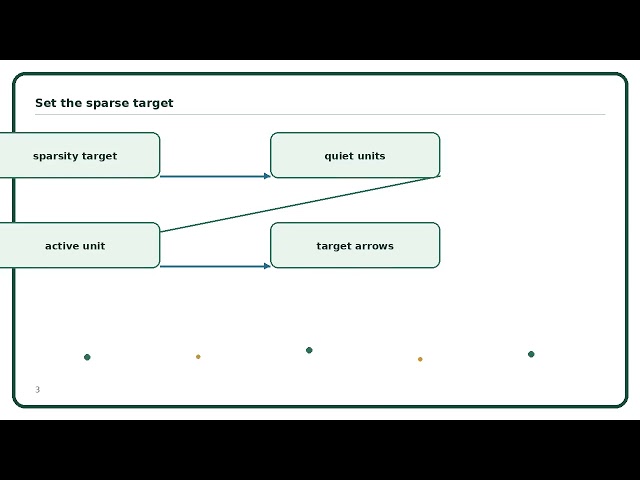 Sparse Autoencoder  Algorithm