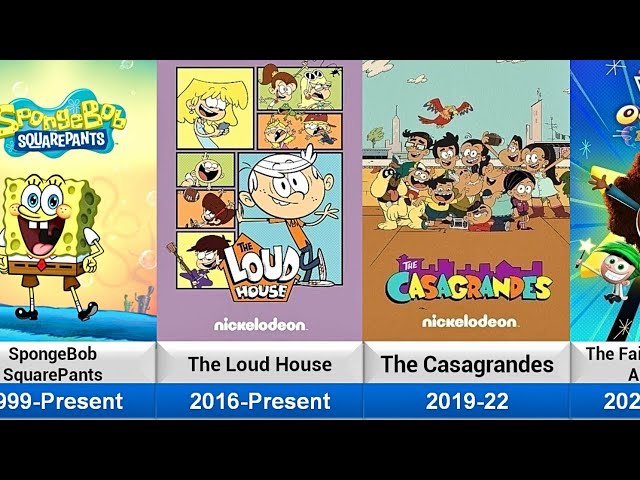 List of Nickelodeon Television Animation Series(1991-2026)