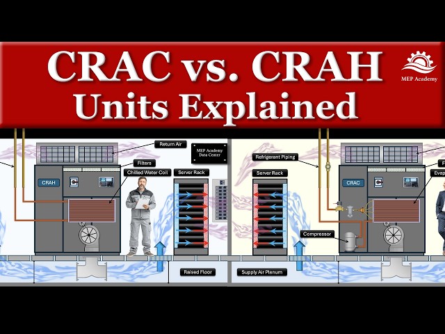 CRAC vs CRAH Units Explained