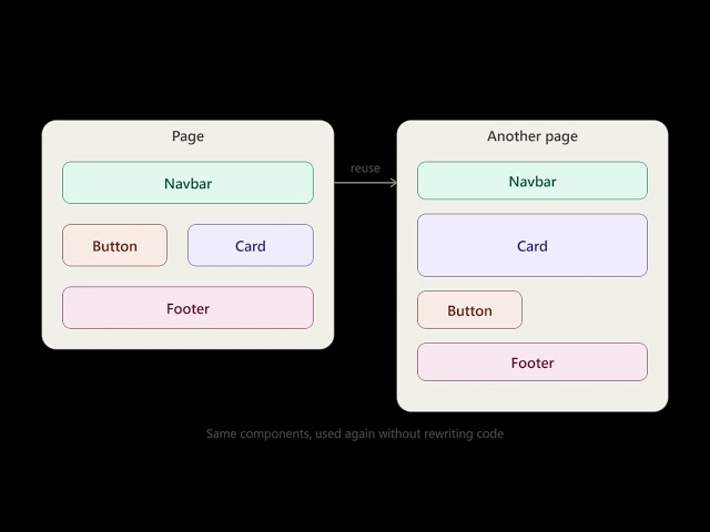 Learn React in 1 Minute🚀#shorts   #React #JavaScript  #Coding  #Frontend  #ethiopia #webdevelopment