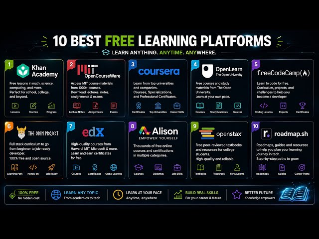 10 Best FREE Learning Platforms to Learn Anything Online 🔥