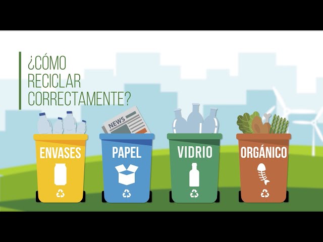 Do you know how to recycle correctly?
