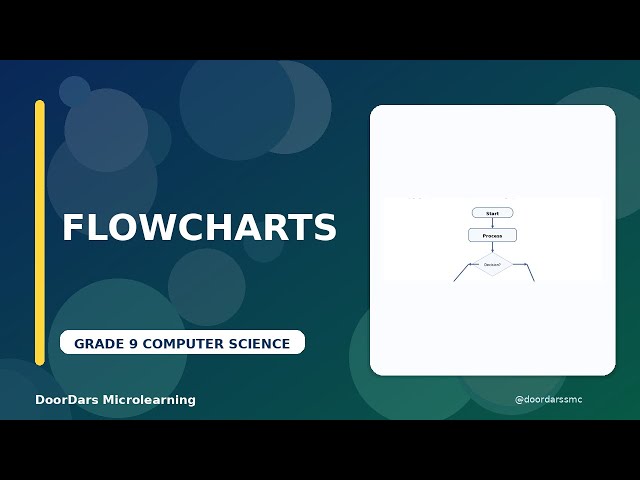 Grade 9 Computer Science | Representing Algorithms with Flowcharts | DoorDars Microlearning