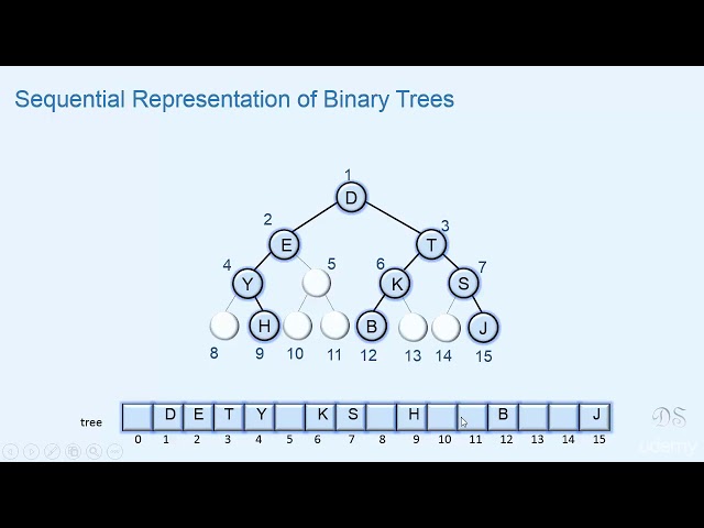 005 Array Representation of Binary trees