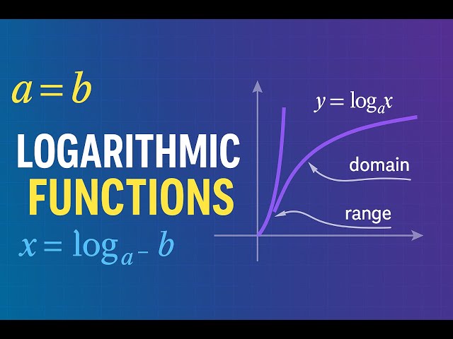 Logarithmic functions - Grade 11