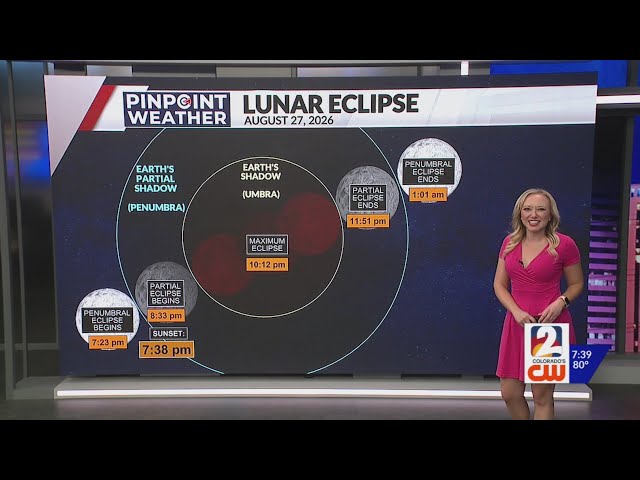 Tonight's Partial Lunar Eclipse timing