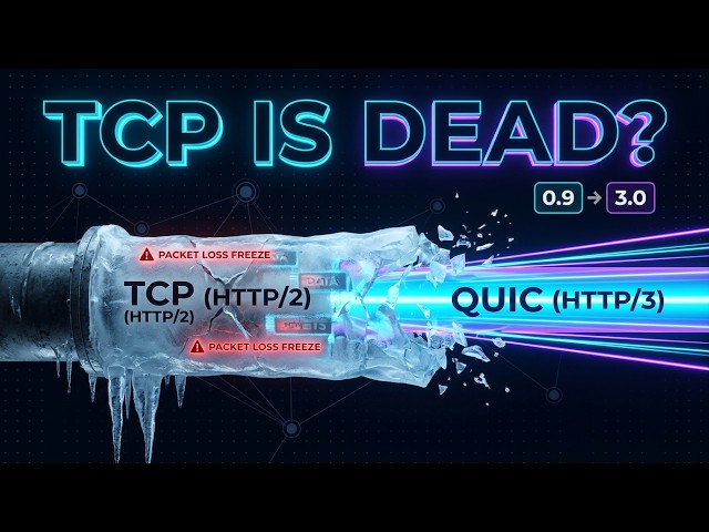 HTTP/1 to HTTP/3: Why We Abandoned TCP (Full Protocol Evolution)