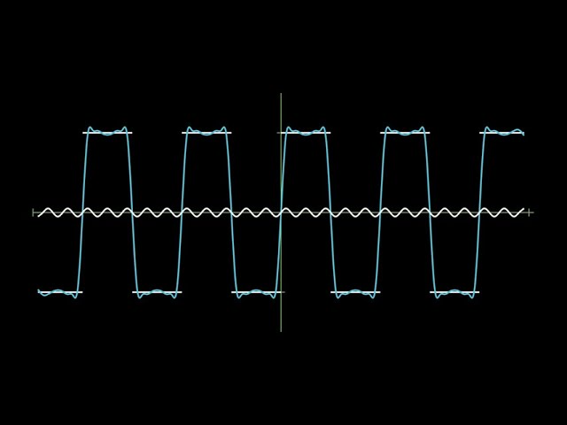 Fourier Transform Animation
