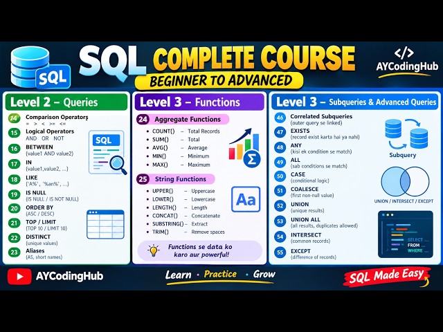 SQL Complete Course 🔥 WHERE, Operators, Functions, Subqueries, UNION | SQL Beginner part 2 | L2