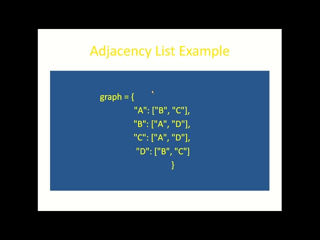 Python Graphs Tutorial with Real Life Examples | Data Structures for Beginners
