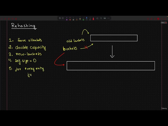 208 - Implementing Rehashing in our Hashmap