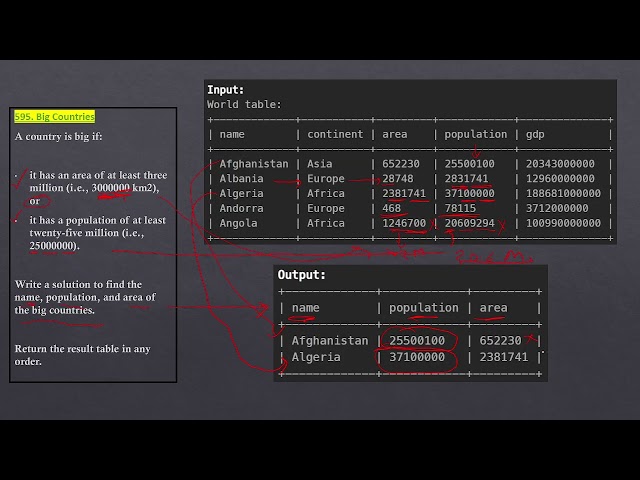 #Day 44 | SQL Interview Questions | #leetcode #sql 595. Big Countries | #hindi