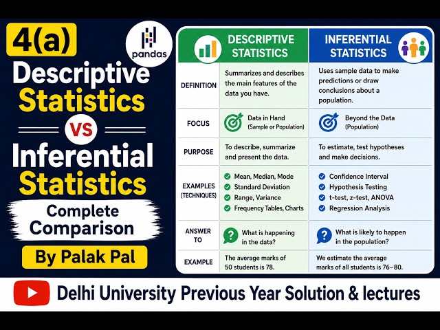 4(a) Descriptive Statistics vs Inferential Statistics | Complete Comparison | By Palak Pal