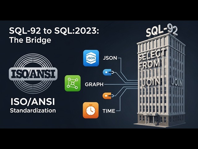 SQL's 50 years History: Standards, Dialects, and Performance Myths Debunked | Ep. 34 | #KaaS-pod