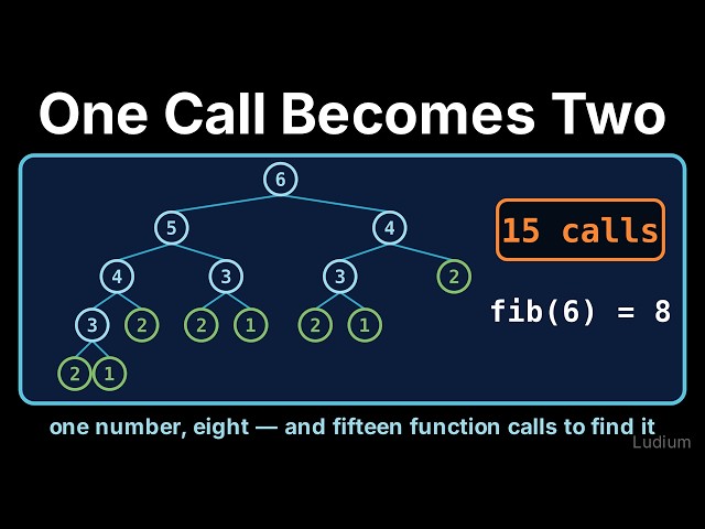 Introduction to CS | 16.1: fib_recur: Two Recursive Calls and an Exploding Call Tree