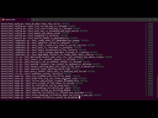 Day 6: JWT Auth, Argon2id Passwords & Refresh Token Rotation | Fintech Multi-Tenant API