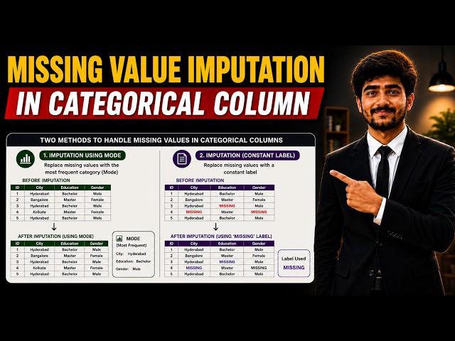 Tutorial 32: Handling Missing Values in Categorical Columns | Machine Learning