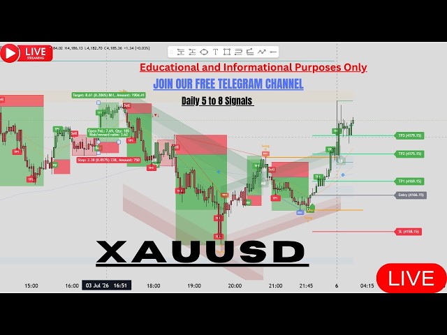 🔴 LIVE Gold Analysis Today | XAUUSD Live Trading & Gold Price Prediction | 23 OCT 2026