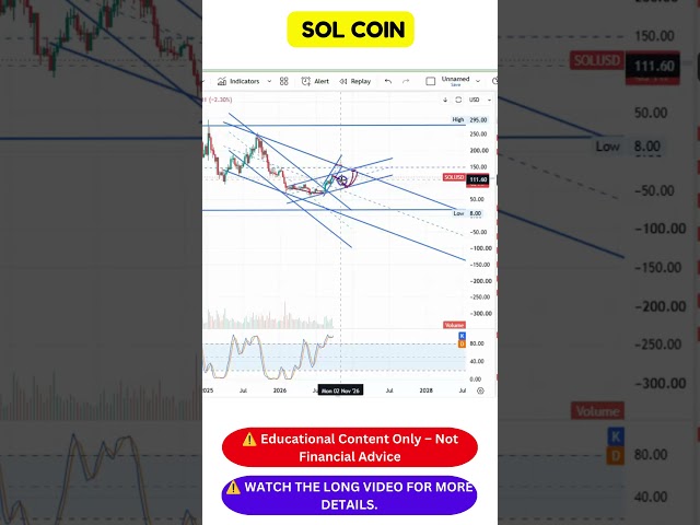 📈 SOLANA (SOL) NEXT MOVE? 👀 | Key Support & Resistance Levels Explained I