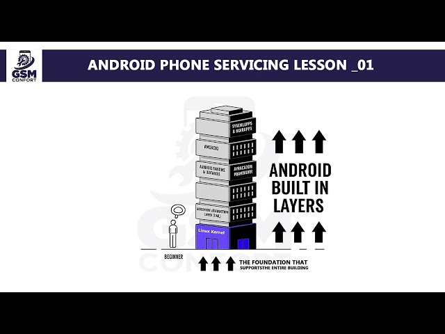 Lesson 1_Android Architecture & Interface