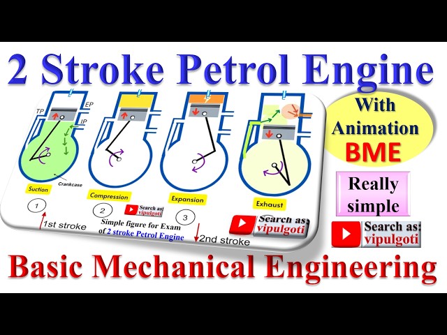 2 Stroke Petrol Engine Animation & Working Principle with pv Diagram, petrol engine, 2 stroke #gtu