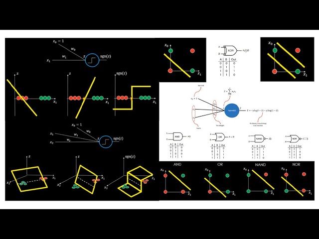 Artificial Neural Network: Perceptron Learning with Python Code in Boolean Function Classification