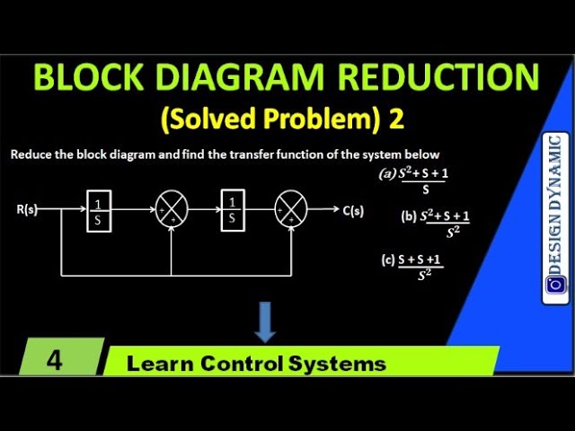 Block Diagram Redction | Solved Problem 2