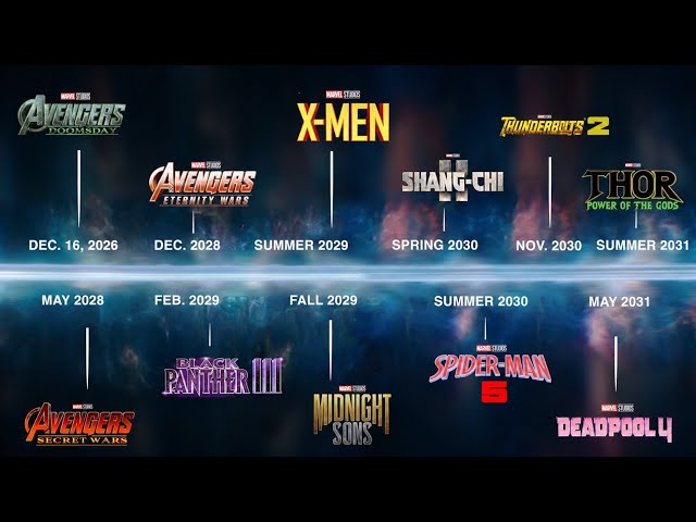 Marvel Studios Upcoming Movies Revealed Phase 7 of the MCU
