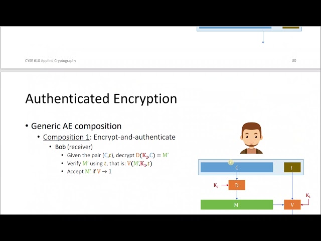 AE (Authenticated Encryption)