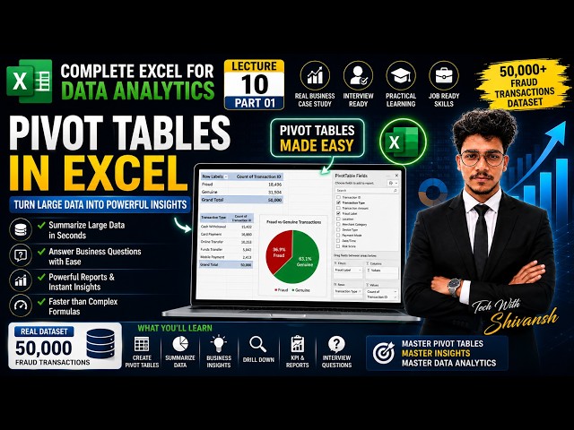 Lecture 10 Part 1 | Pivot Tables in Excel | 50,000-Record Fraud Analysis & Business Case Study
