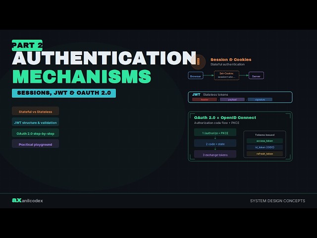 JWT vs Session vs OAuth 2.0 vs OpenID Connect Explained | Authentication System Design (Part 2)