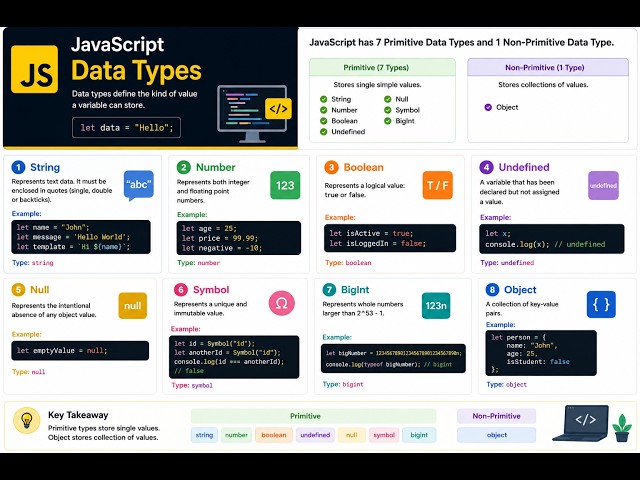 JavaScript Data Types Explained | Primitive vs Non-Primitive | Stack vs Heap Memory