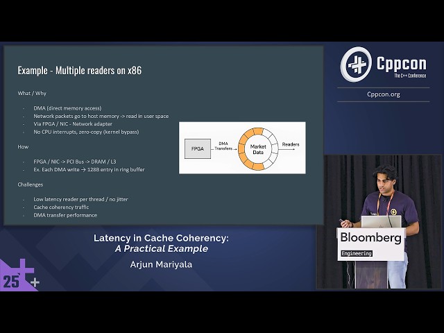 Lightning Talk: Optimizing Memcpy Reads From DMA Memory - Arjun Mariyala - CppCon 2025