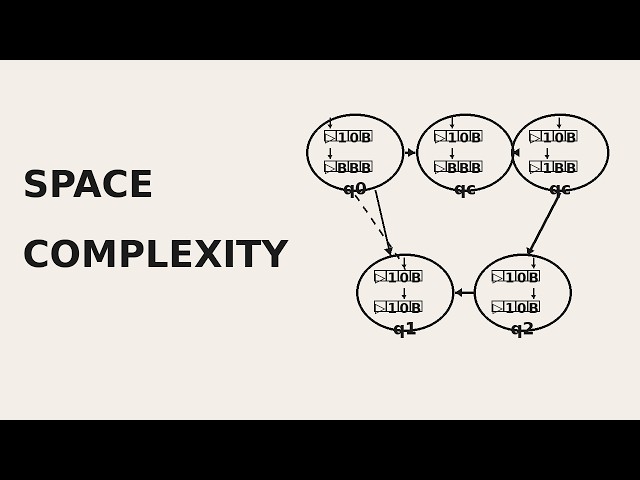AAC 06 – Space Complexity, PSPACE, NPSPACE and Configuration Graphs