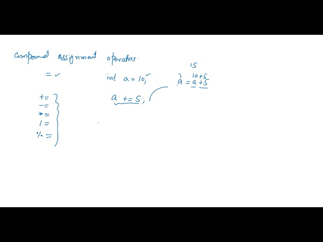 What are Compound Assignment Operators in C language