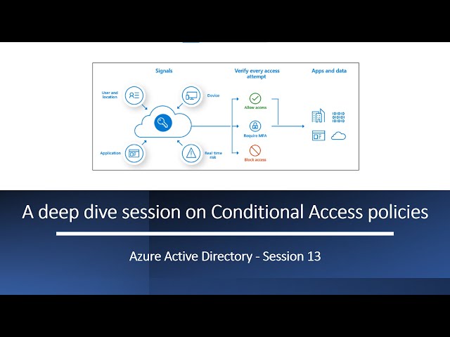 Conditional Access policies | A deep dive session on Conditional Access policies and its components