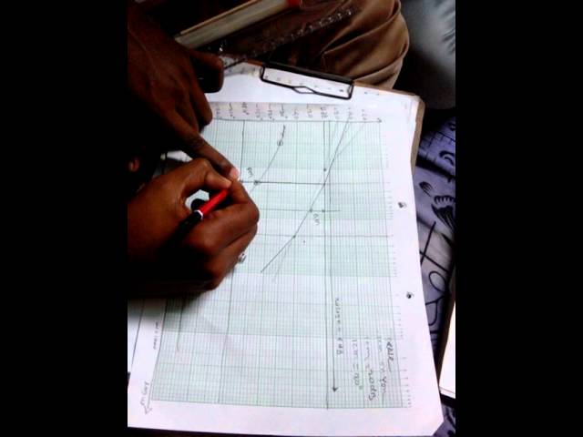 Bode plot(1)
