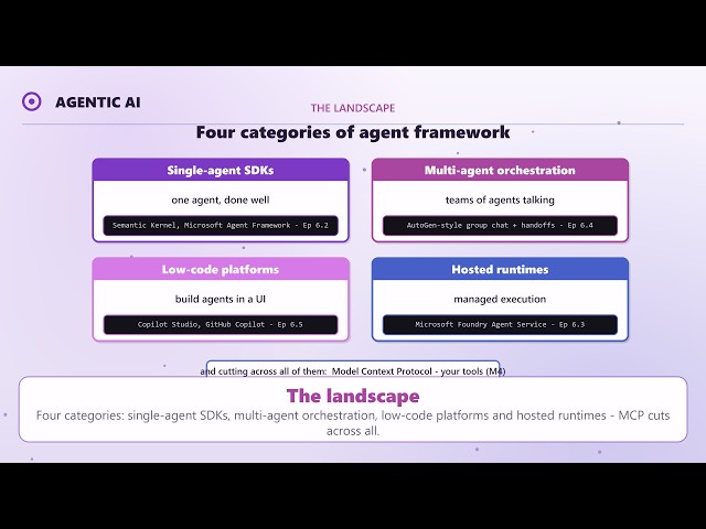 6.1 - Agent Frameworks Explained: The Landscape and How to Choose