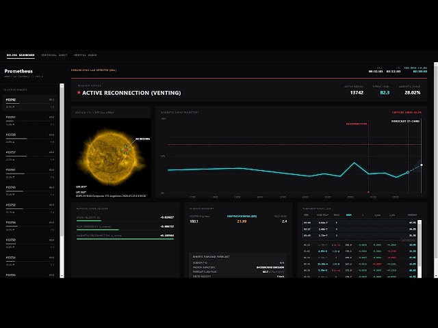 Prometheus Dynamics Solar Forecast Live Stream