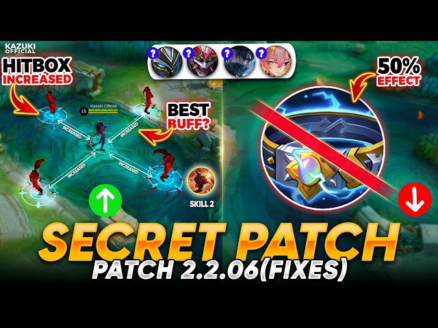 SECRET PATCH: 4 HEROES CRAZY META SHIFT | HAYABUSA BUFF & THUNDER BELT NERF ON ASSASSINS
