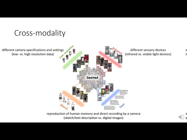 ACM Multimedia 2020 Tutorial-part1-New trends of person re-ID system - Zheng Wang