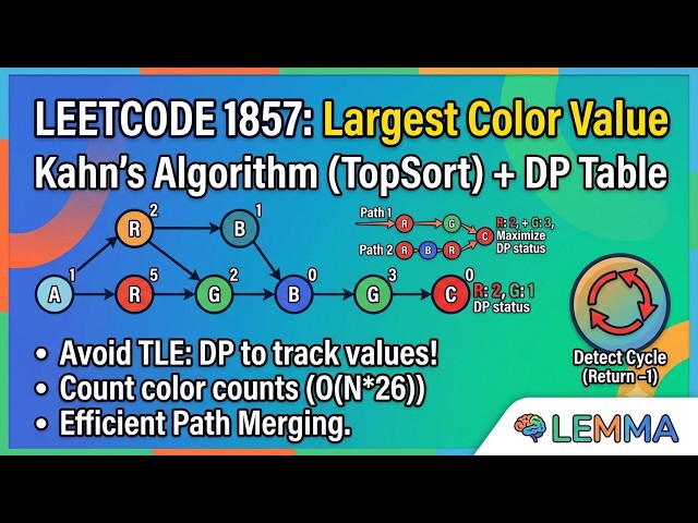 Master LeetCode 1857: Largest Color Value in a Directed Graph (Top Sort + DP)