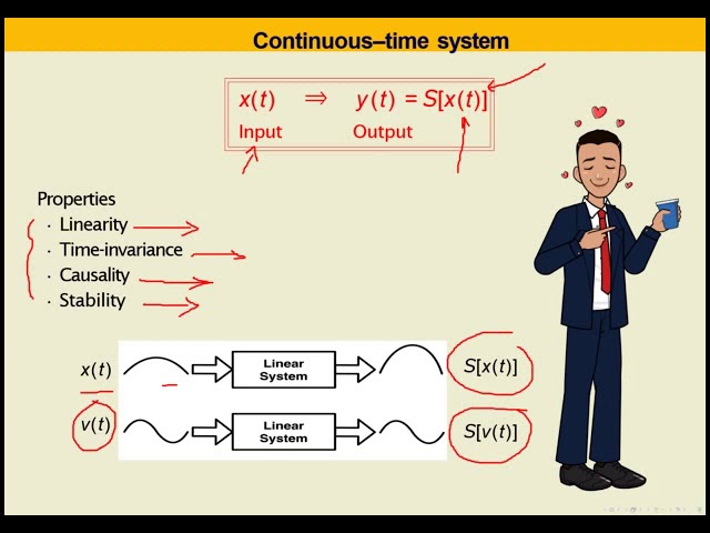 Signal and Systems Chapter 2 Continuous Time Systems Lecture Slides