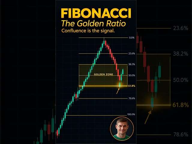 The Only Fibonacci Levels You Need #trading #chartpattern