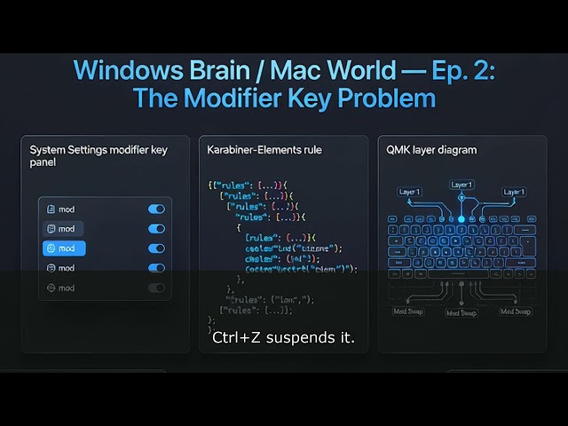 Windows to Mac: The Modifier Key Problem Explained